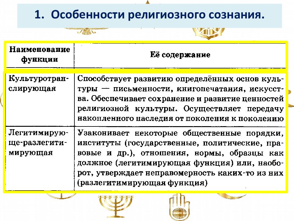 Какие черты религиозного сознания. Характеристики религиозного сознания. Специфика религиозного сознания. Особенности религиозного сознания функция. Особенности религиозного сознания презентация.