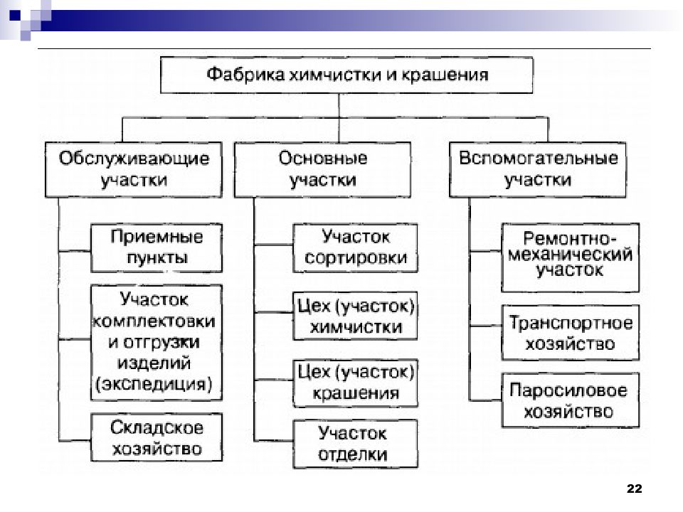 Функционирующего предприятия. По механизму функционирования организации делятся на. Структура экономического механизма функционирования организации. Механизм функционирования юридического лица. Механизм функционирования предприятия кратко.