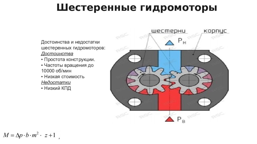 Шестеренные гидромоторы