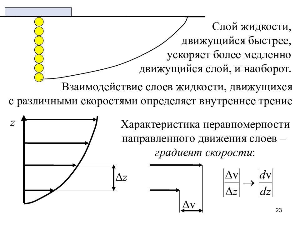 Градиент скорости формула. Градиент скорости движения слоев жидкости. Градиент скорости потока жидкости направлен. Что показывает градиент скорости.