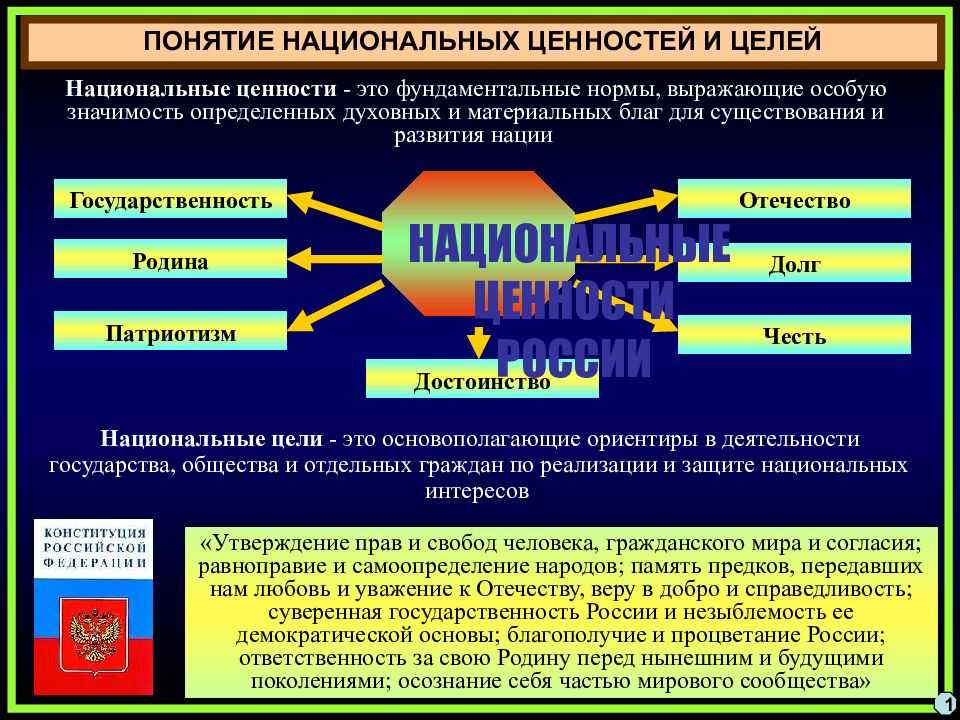 Защита национальной безопасности