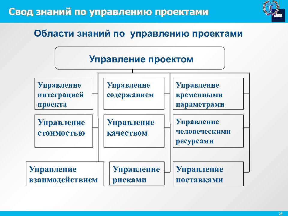 10 областей знаний управления проектами