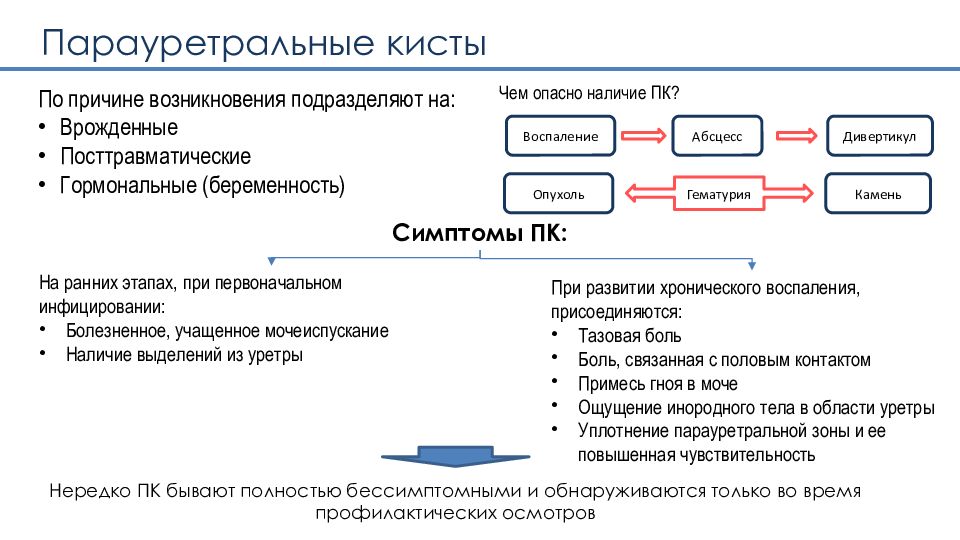 Парауретральная железа у женщин. Трансляторы примеры программ. Генерация текста. Генерирование текста это. Генератор текста.