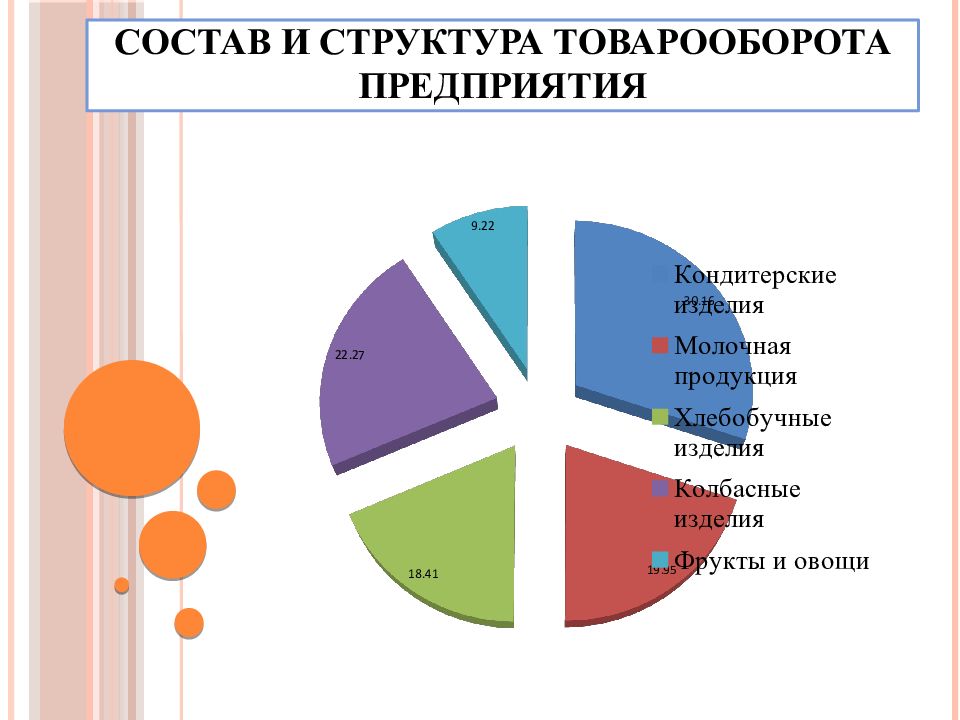 Презентация на тему коммерция по отраслям