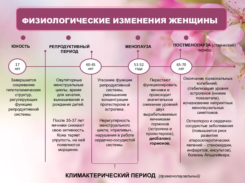 Климактерический период у женщин презентация