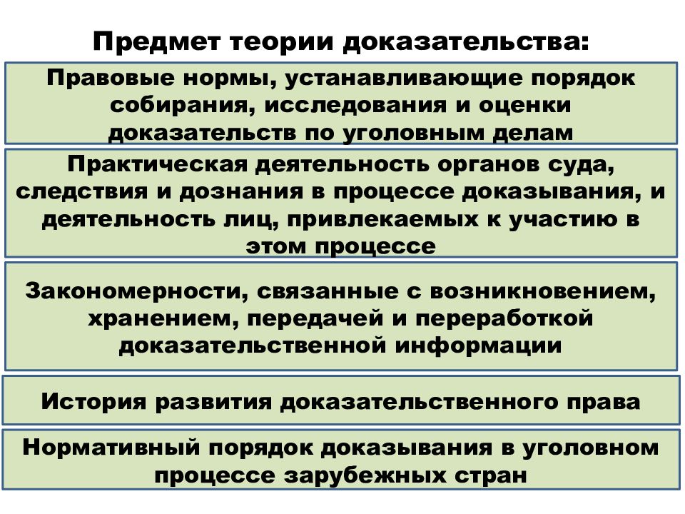 Доказательства в уголовном. Доказывание в уголовном судопроизводстве. Доказательства и доказывание в уголовном судопроизводстве. Доказательства и доказывание в уголовном процессе. Теория доказательств в уголовном процессе.