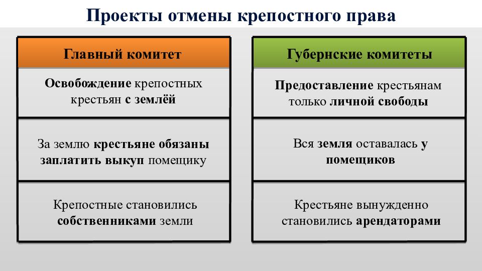 В процессе разработки проекта отмены крепостного