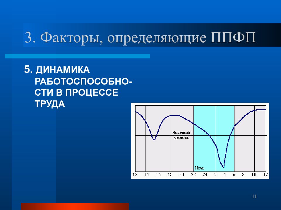 Основные факторы определяющие содержание ппфп. Основные факторы определяющие ППФП. Дополнительные факторы, определяющие содержание ППФП студентов.. ППФП динамика работоспособности.