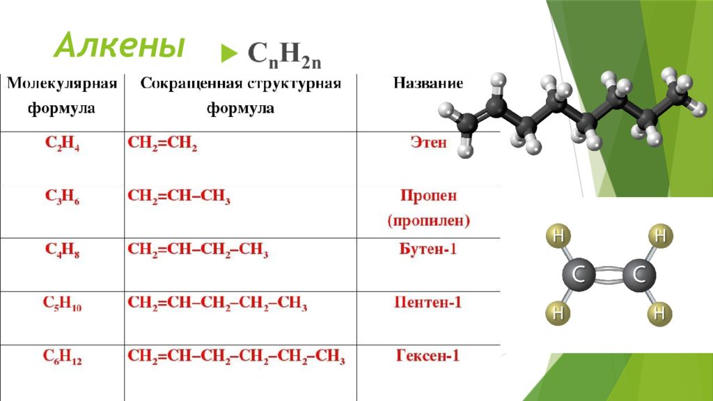 Алкены виды