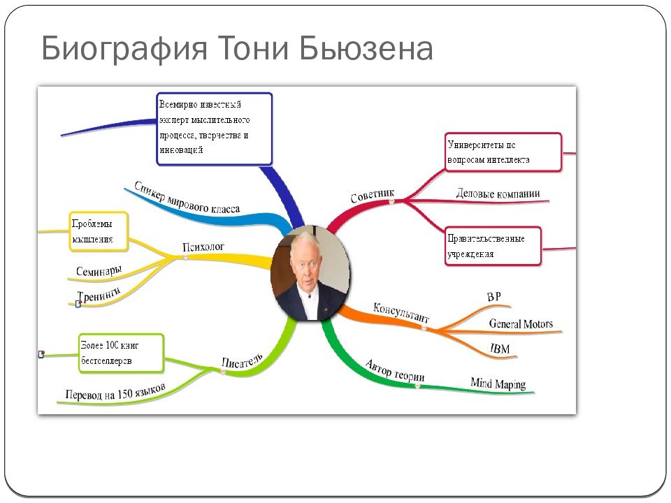 Технологии визуализации и систематизации текстовой информации лучевые схемы пауки и каузальные цепи