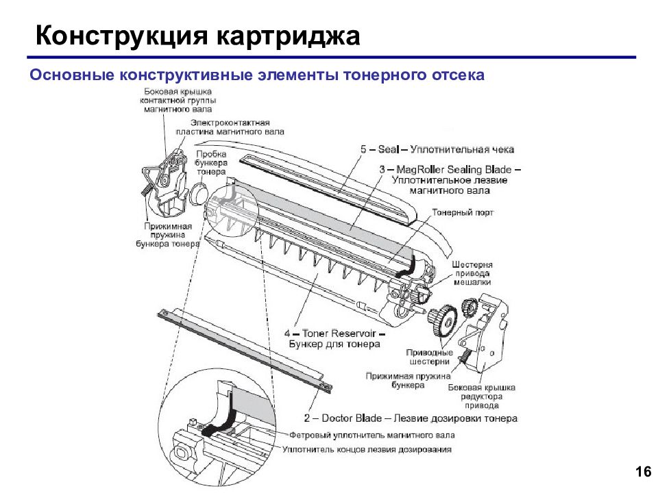 Неисправности картриджа лазерного принтера в картинках