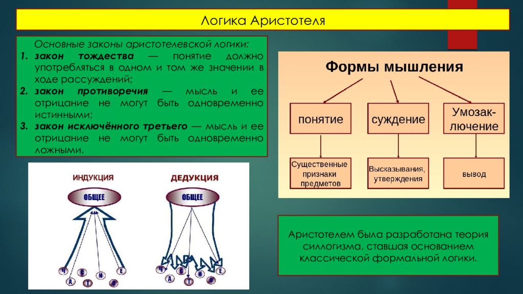 Тема логика. Три закона Аристотеля. Логика Аристотеля. Законы логики Аристотеля. Законы логики философия примеры.