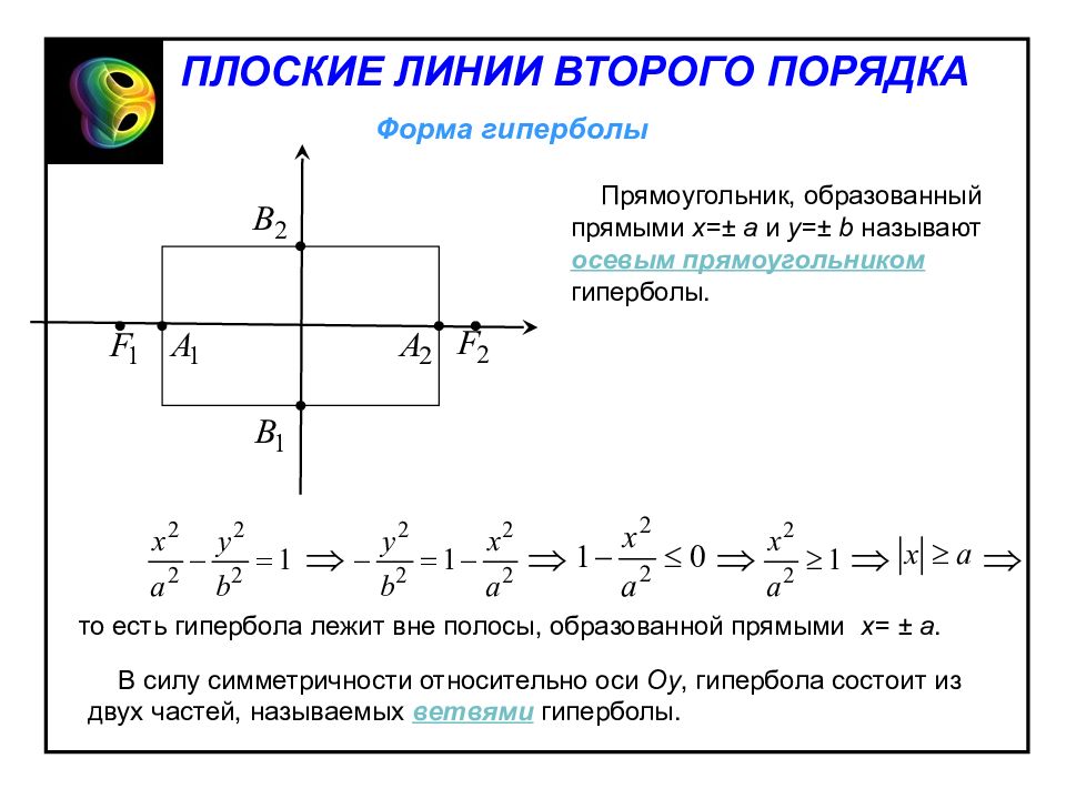 Линии второго порядка. Линии второго порядка Гипербола. Плоские линии второго порядка. Линии второго порядка окружность. Виды линий 2 порядка.