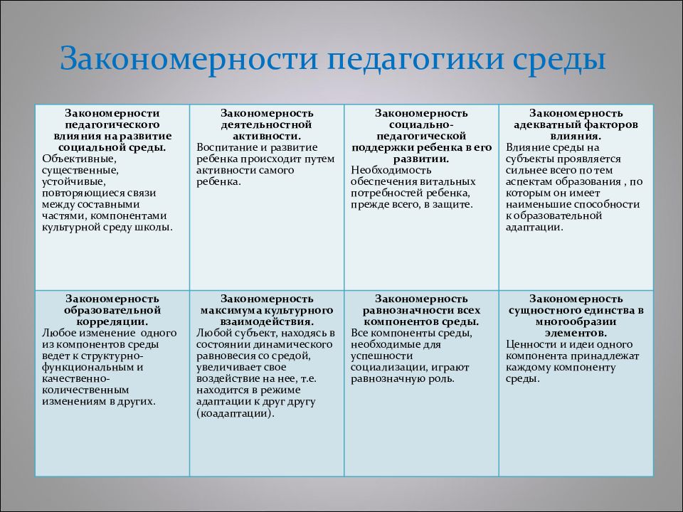 Закономерности в педагогике. Закономерности педагогики. Основные закономерности педагогики. Основные концепции педагогики среды. Закономерности педагогической науки.