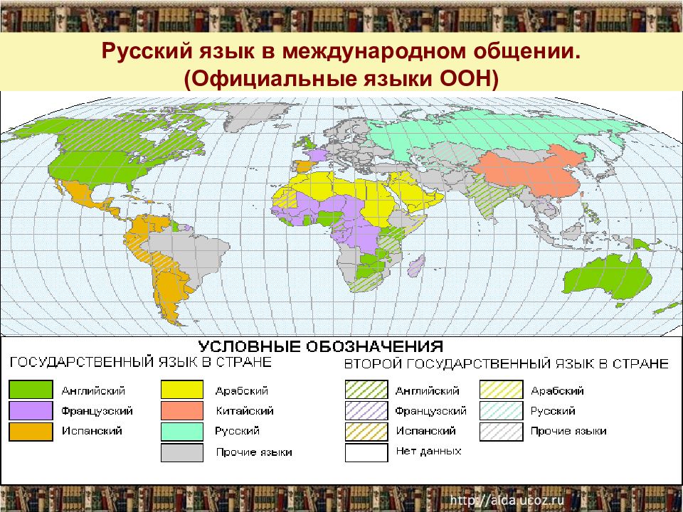 Русский язык в современном мире кратко