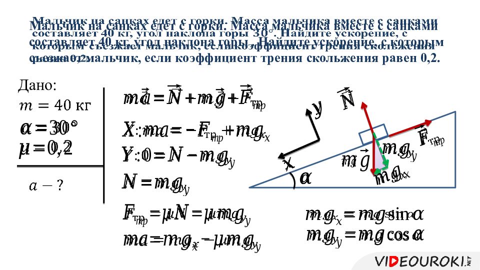 Коэффициент трения и угол наклона