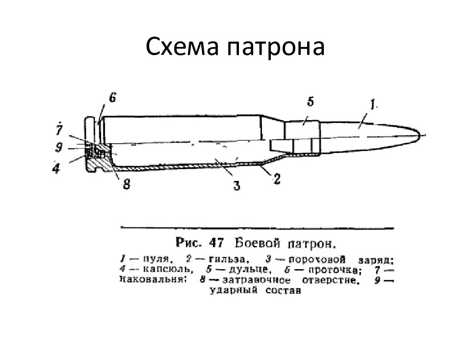 Из чего состоит патрон. Строение патрона АК 74. Схема патрона 5.45. Устройство патрона АК 74. Составные части патрона АК 74.