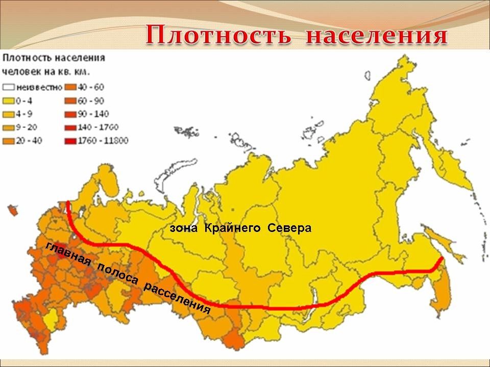 География россии население россии презентация 8 класс