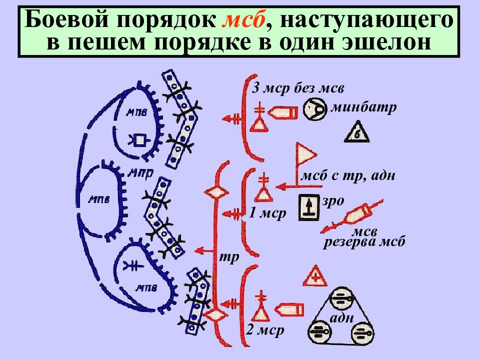 Боевой порядок. Боевой порядок и боевые задачи МСБ В наступлении. Боевой порядок МСБ В наступлении. Построение боевого порядка МСБ В наступлении. Боевой порядок наступающих в пешем порядке.