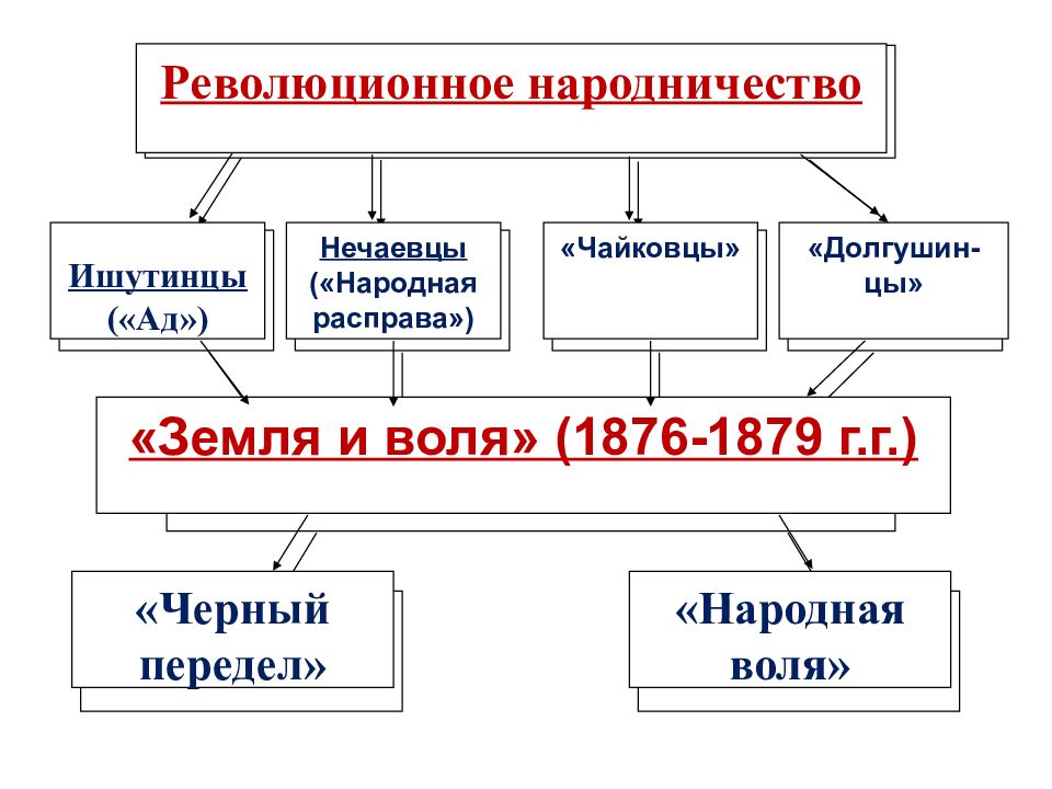 Почему устную и письменную речь рисунки знаковую речь называют сигналами сигналов