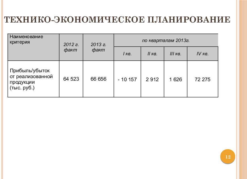 Технико-экономическое планирование