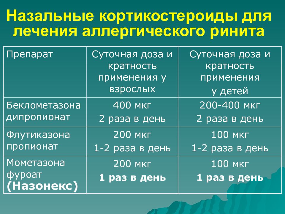 Схема лечения аллергического ринита