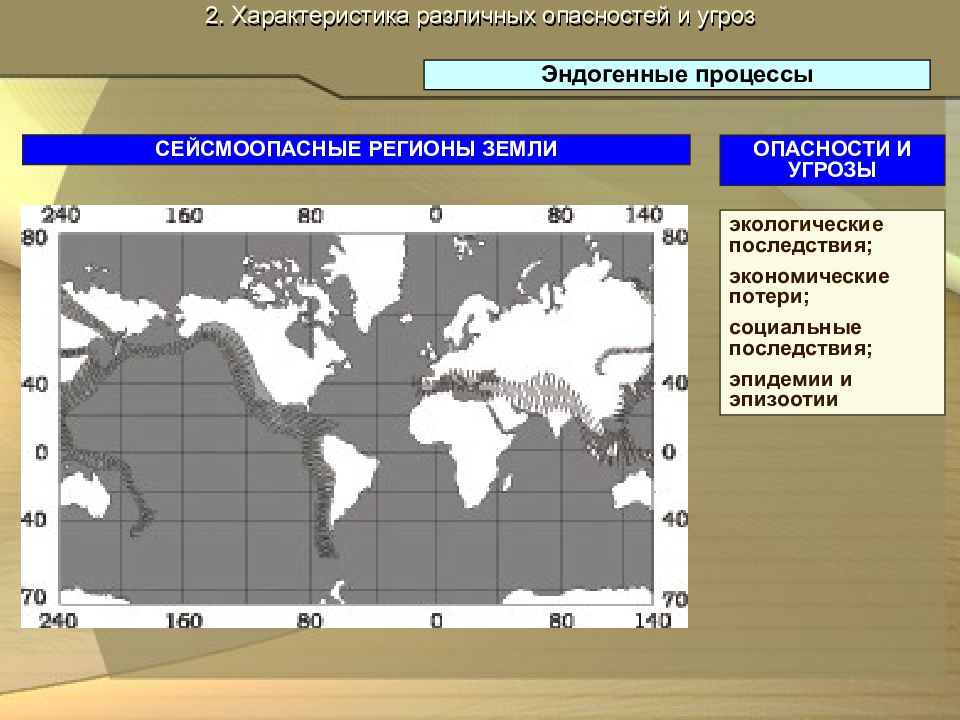 Регионы земли