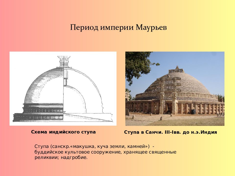 Индий схема. Общеиндийская Империя Маурьев. Держава Маурьев. Империя Маурьев в Индии кратко. Империя Маурьев архитектура.