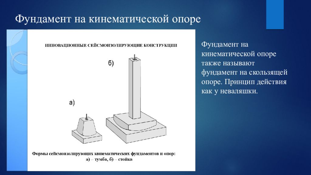 Принцип опоры. Кинематические опоры. Кинематический фундамент. Опорный кинематический фундамент. Фундамент под скользящие опоры.