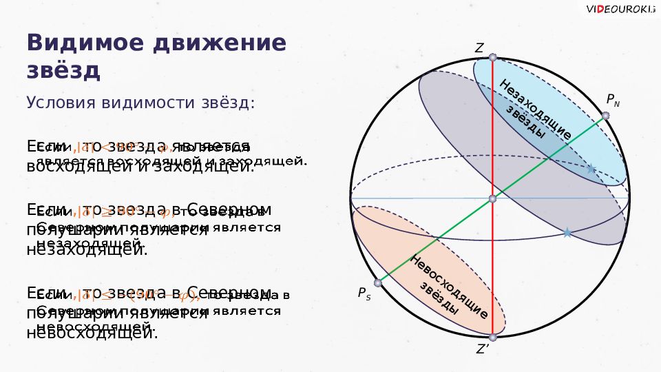 Видимое движение звезд на различных географических широтах презентация 11 класс