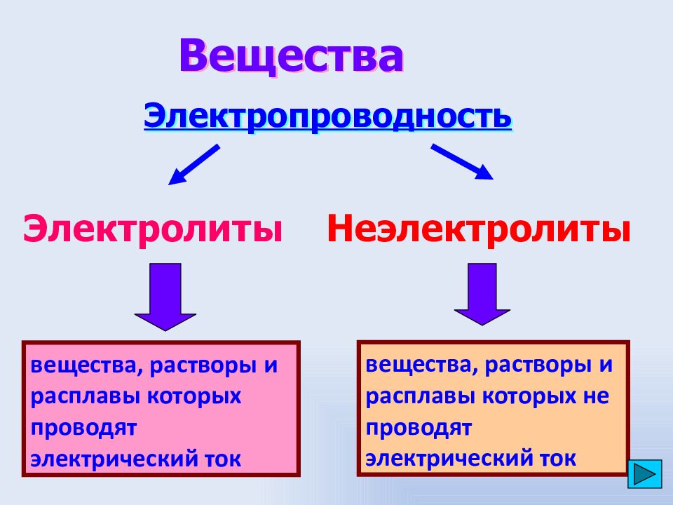 Классификация веществ ( по ….?)