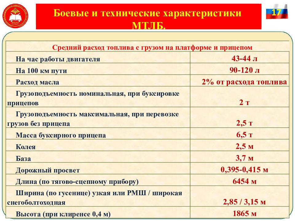 Мтлб схема компоновки