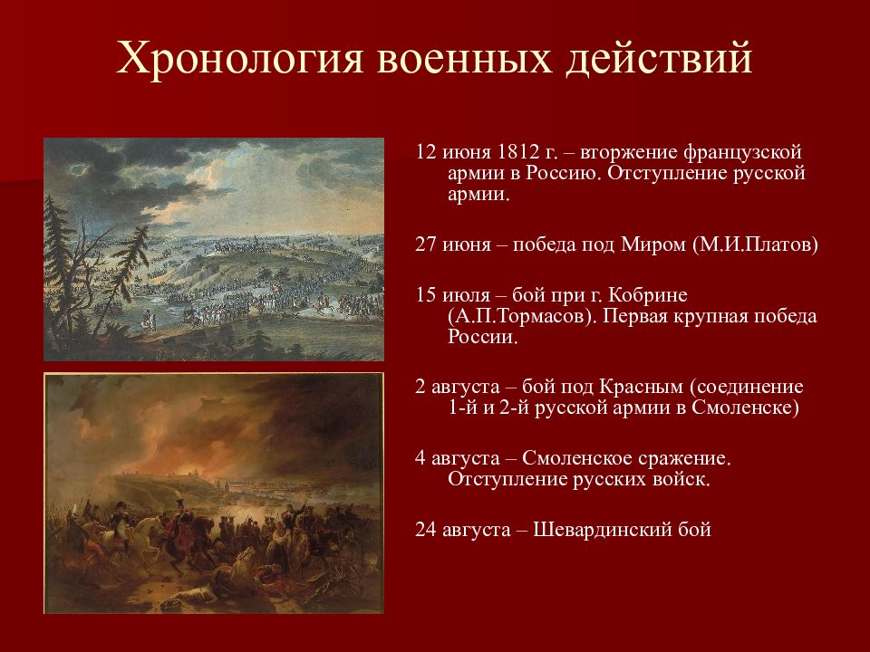 Начало войны ход военных действий. Итоги Великой Отечественной войны 1812. Хронология войны 1812 кратко.