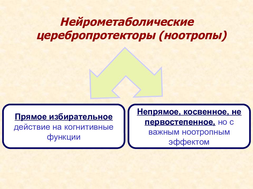 Гастропротекторы фармакология презентация