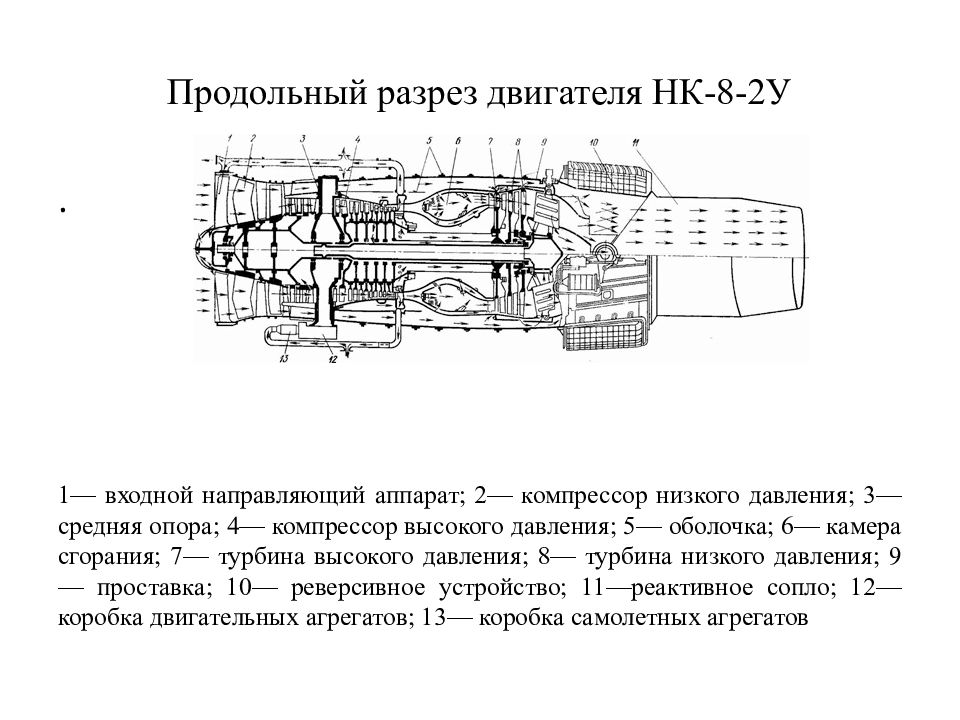 Входное устройство. Входной направляющий аппарат компрессора ГТУ. Конструктивная схема авиадвигателя д-30. Входной направляющий аппарат ГТД. Входной направляющий аппарат компрессора 2 каскада д-30.