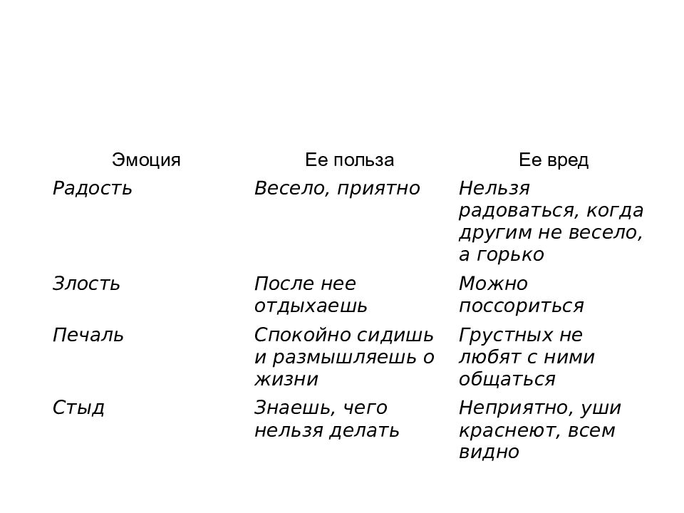 Вред и указывает. Польза и вред эмоций. Польза и вред эмоций таблица. Полезные и вредные чувства. Упражнение о пользе и вреде эмоций таблица.