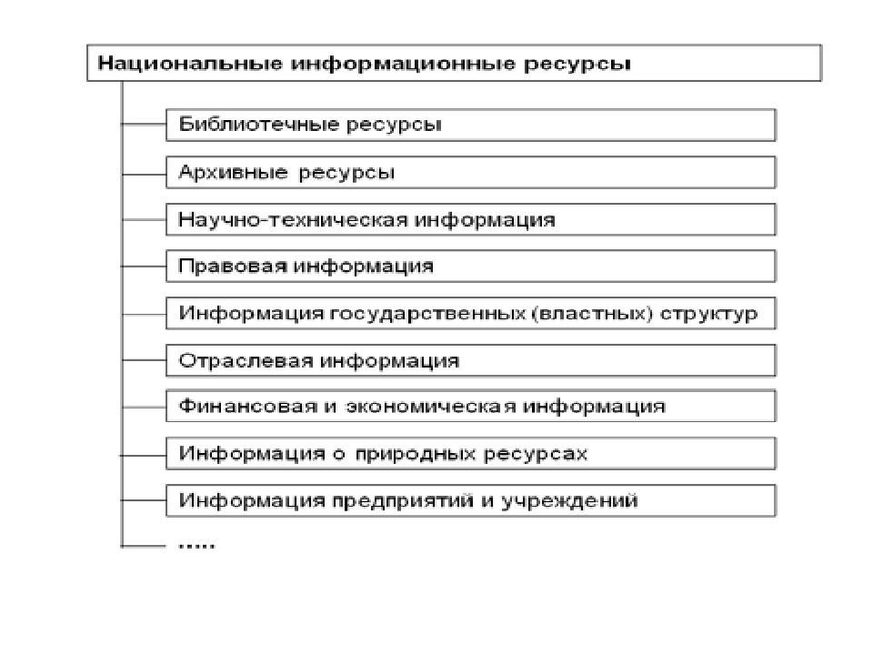 Обеспечение государственного управления. Ресурсы государственного управления. Ресурсное обеспечение государственно-управленческой деятельности. Ресурсное обеспечение госуправления.. Ресурсное обеспечение государственного и муниципального управления.