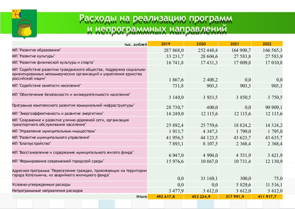 Бюджетный период 2020. Расходы бюджета. Расходы на программное обеспечение. Расходы бюджета города. Бюджет на здравоохранение по годам.