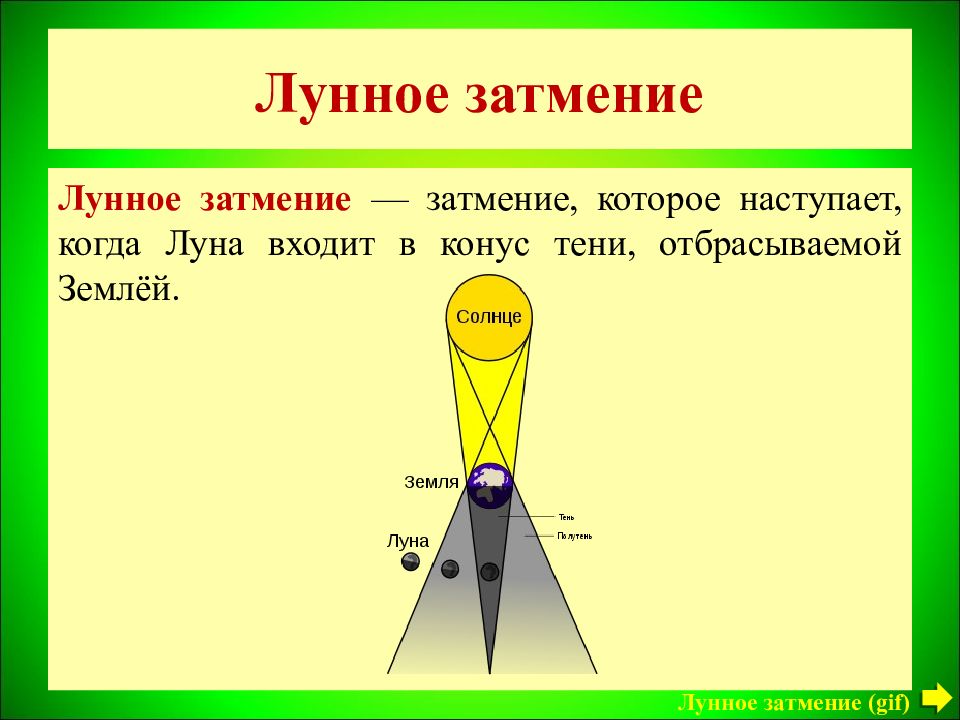 Источники света схема физика