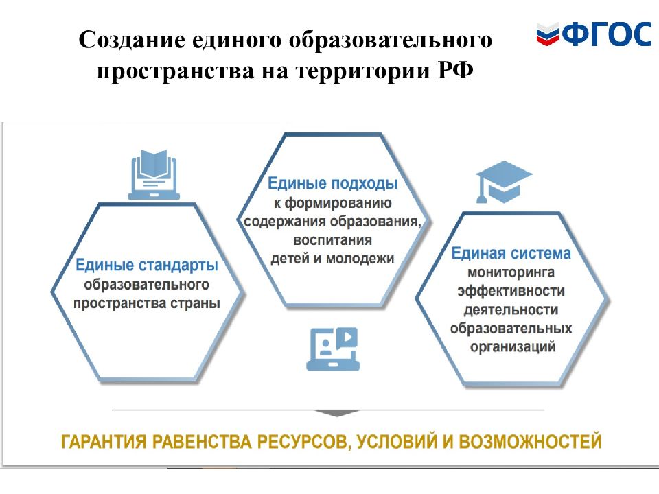 Единое образовательное пространство картинки