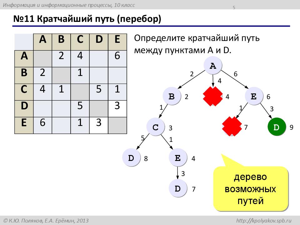 Определить кратчайший путь