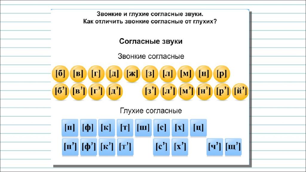 Презентация 2 класс как отличить звонкие согласные звуки от глухих 2 класс