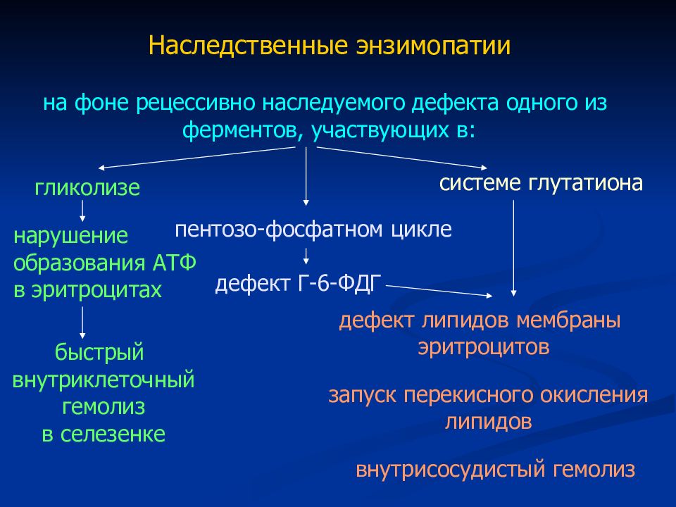 Энзимопатии. Наследственные ферментопатии. Энзимопатии классификация. Типы наследования энзимопатий.