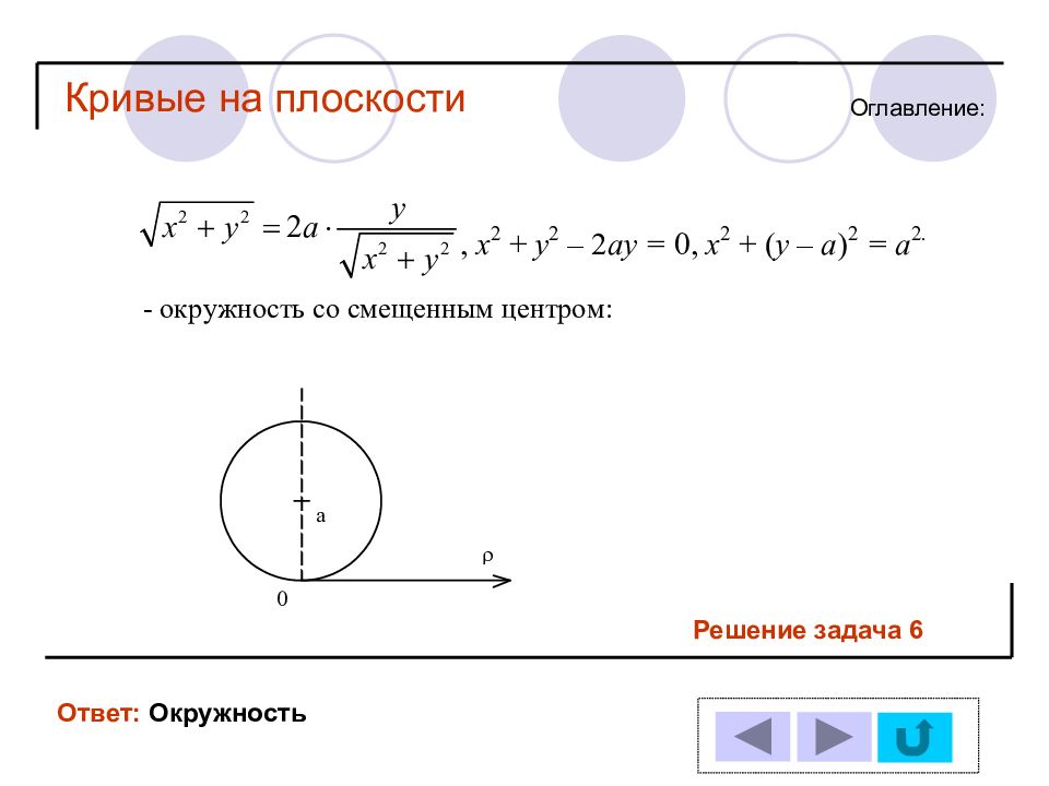 Решить плоскость. Кривые на плоскости. График окружности со смещенным центром. Функция окружности со смещенным центром. Смещение окружности.