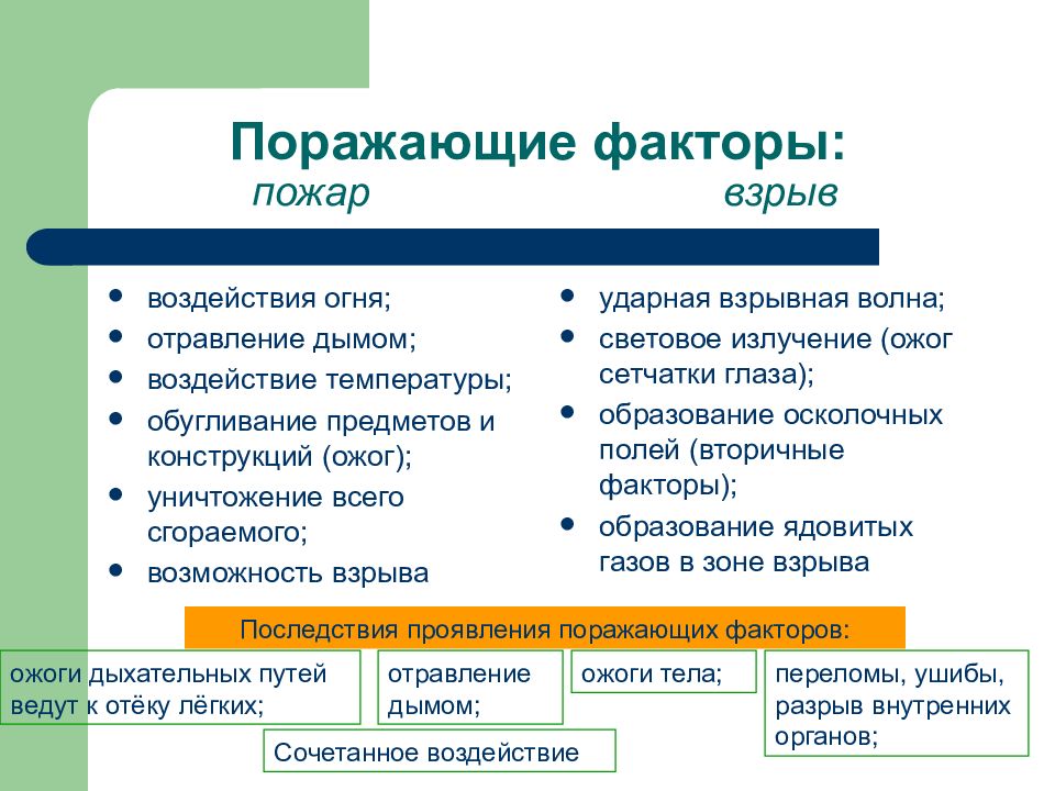 Опасные факторы пожаров и поражающие факторы взрывов 8 класс презентация