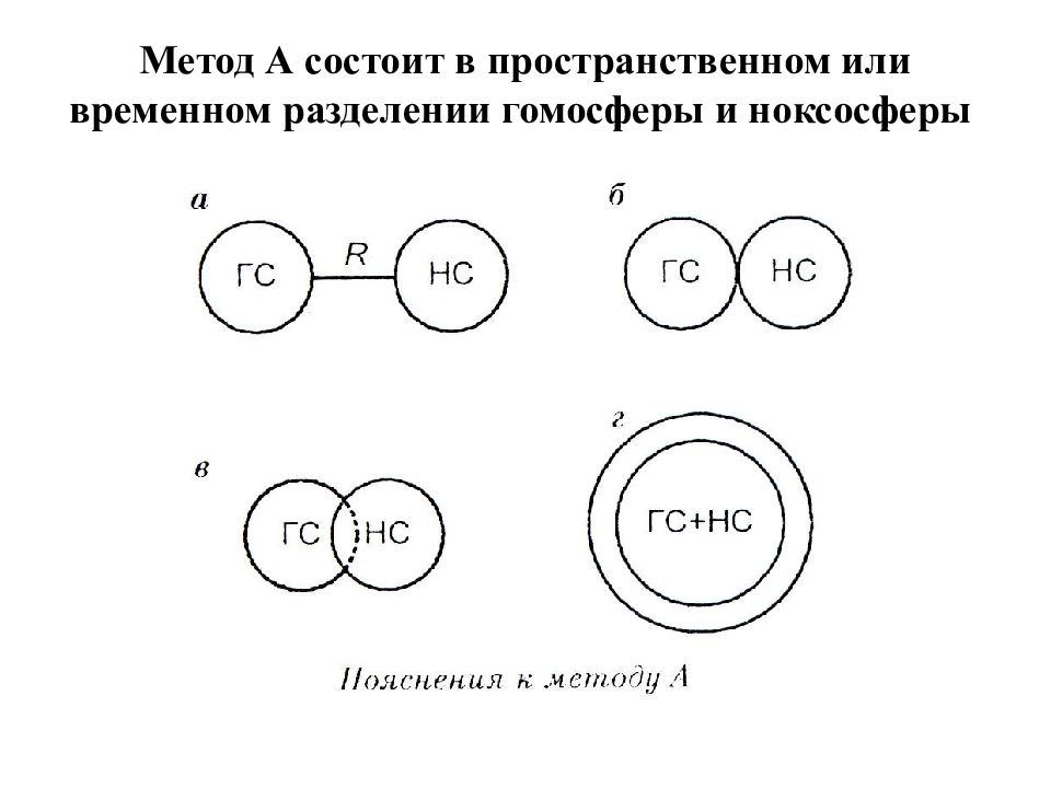 Разделение гомосферы и ноксосферы. Гомосфера и ноксосфера. Пространственное Разделение ноксосферы и гомосферы. Ноксосфера и гомосфера БЖД. Методы обеспечения безопасности гомосфера ноксосфера.