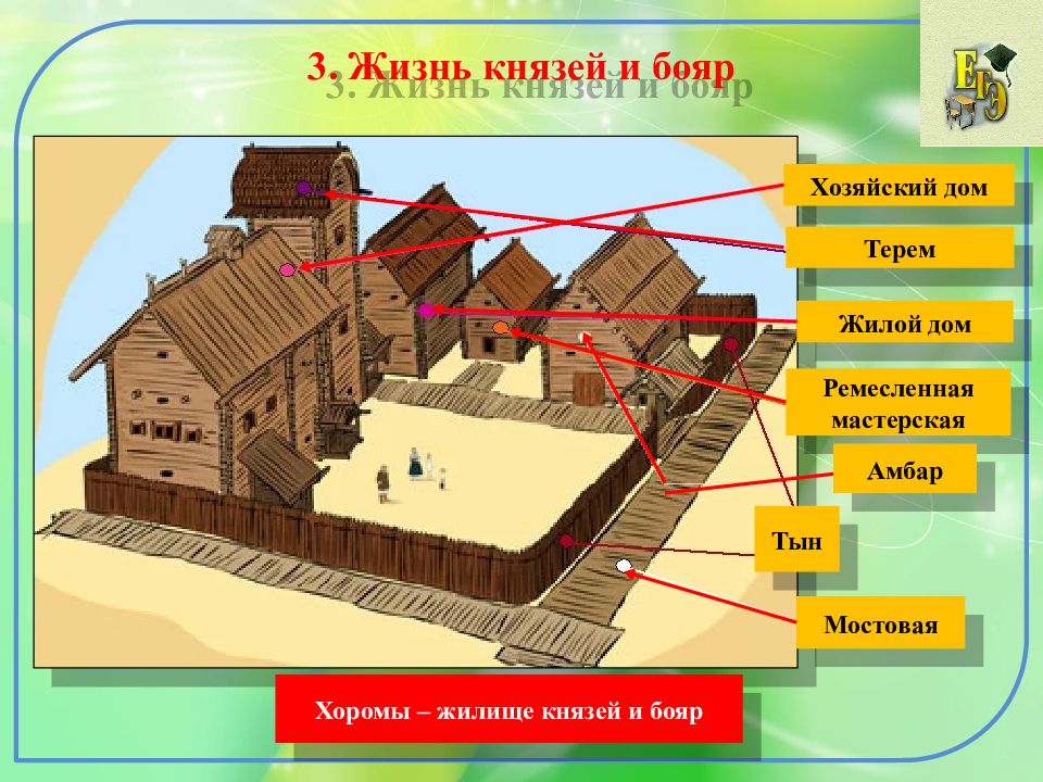 Повседневная жизнь населения презентация