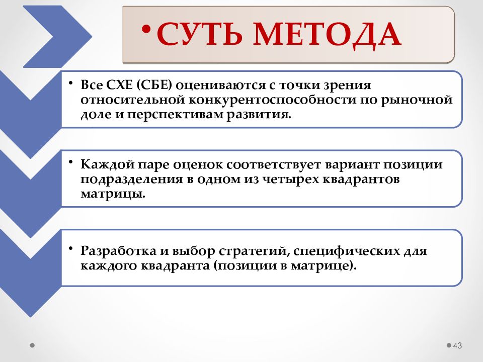 Все методы хороши. Сценарий развития СБЕ метод. Миссия СБЕ?. Если стратегическая хозяйственная единица. Стратегия бизнес единиц неудача.