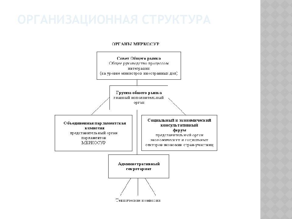 Меркосур презентация по географии