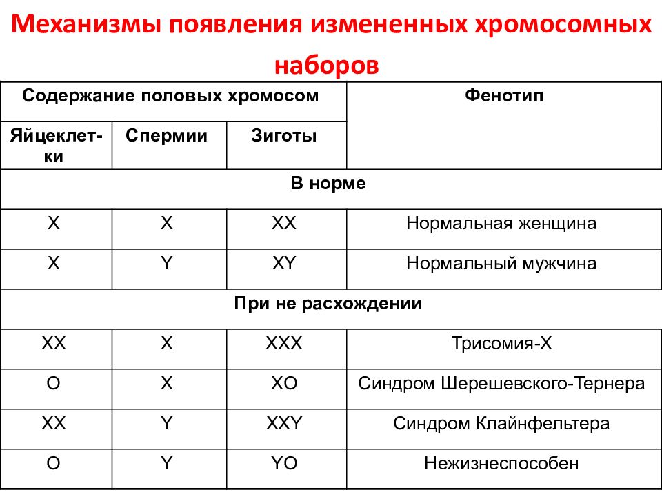 Хромосомные болезни презентация неврология